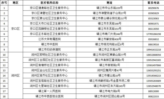 仁济医疗发展的探索之路