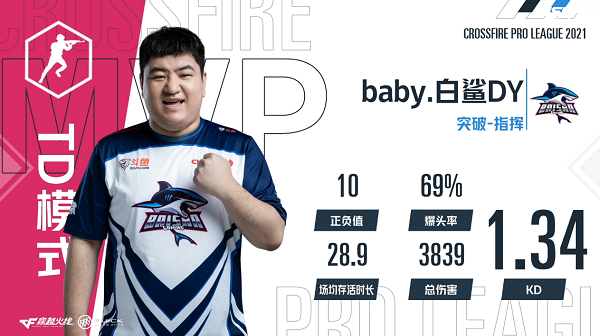 后来沙漠td比赛,宝宝爆发全程带飞拿下mvp,白鲨发文表扬宝宝,cfer调侃