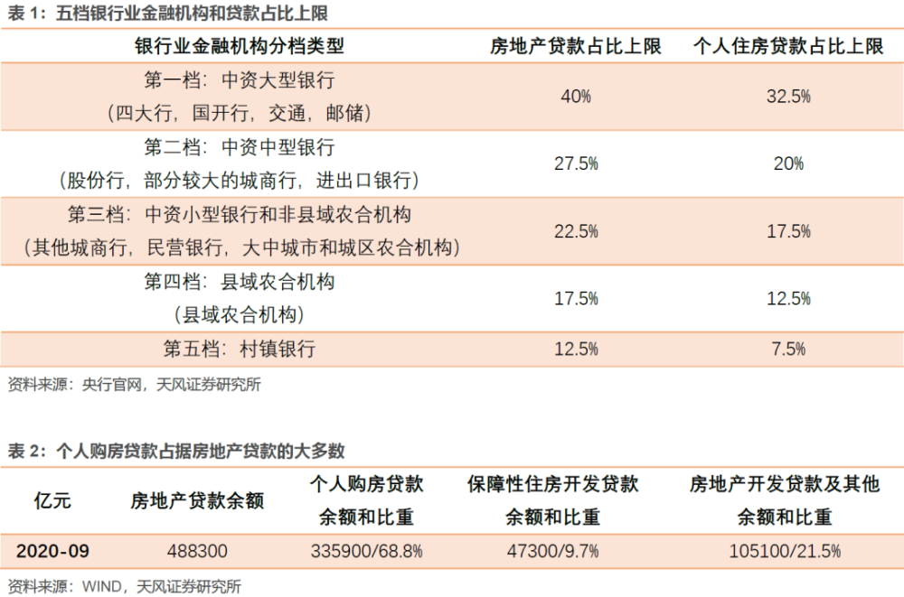 变天了？多家银行房贷被曝暂停！央行新规发威，网友：利好股市！