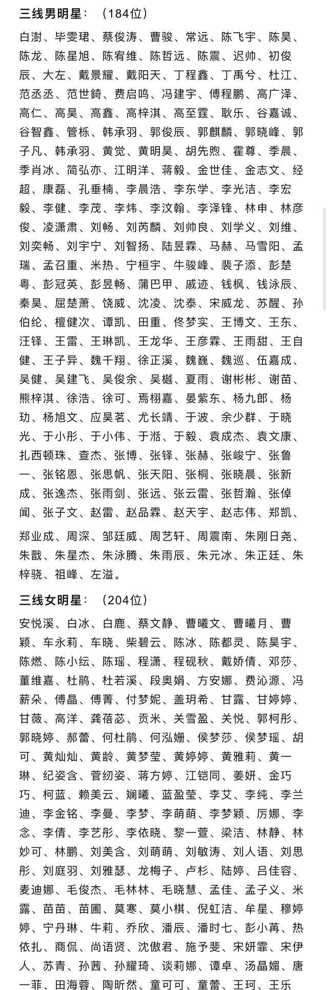 一线演员名单2021图片