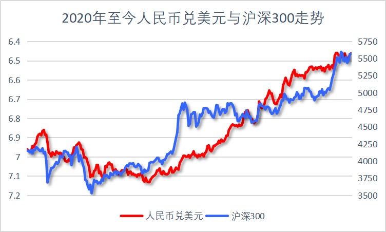 人民币放缓升值，注意这两大市场图1