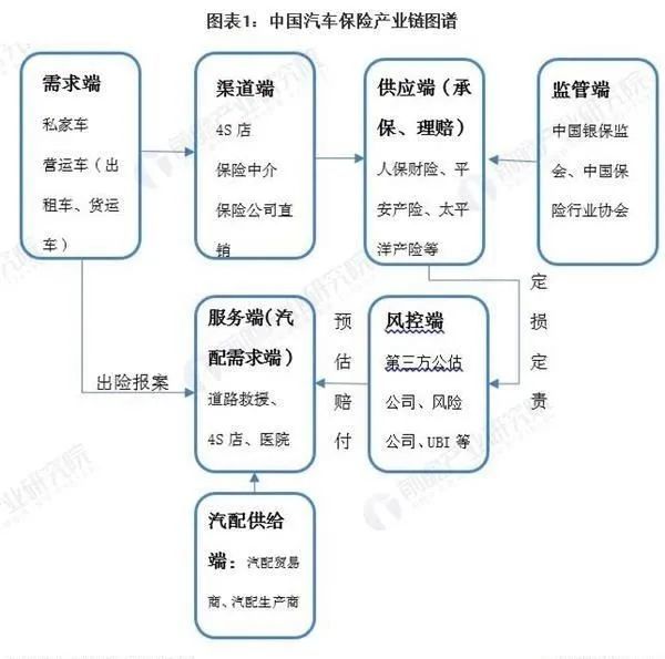 车险开年新变化：重视规模，助力获客，按需赔付