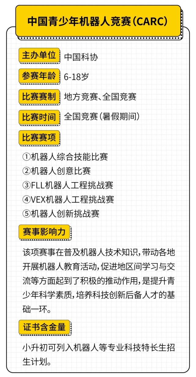 收藏丨2021機器人編程賽事之教育部白名單賽事篇