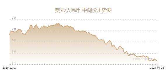 人民币兑美元中间价报6.4819元 下调202个基点