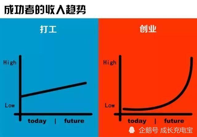 鼓勵大學生畢業後返鄉創業可獲得10萬元的政府補貼