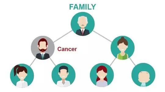 肺癌家族聚集现象越来越多肺癌真的会遗传吗有肺癌家族史该怎么办