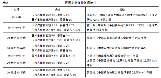 李昕升 美洲作物与人口增长 兼论 美洲作物决定论 的来龙去脉 腾讯新闻