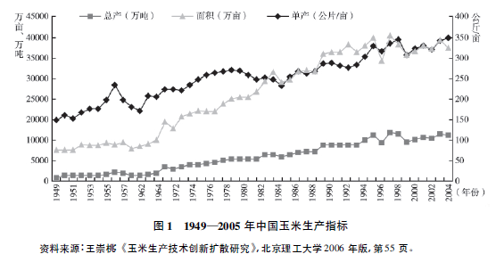 美洲人口_一个来自美洲的舶来品,中国人引入到国内后,人口暴涨三亿八千万