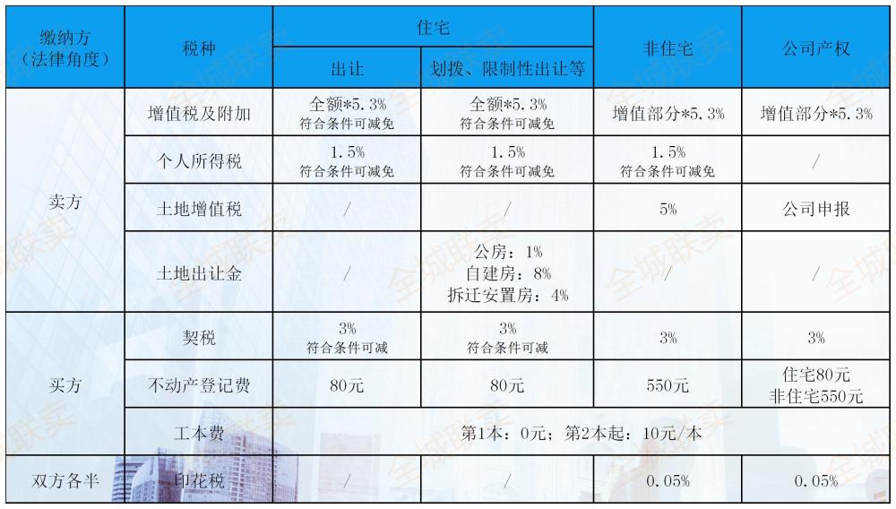 2021年廈門買房貸款限購最新政策