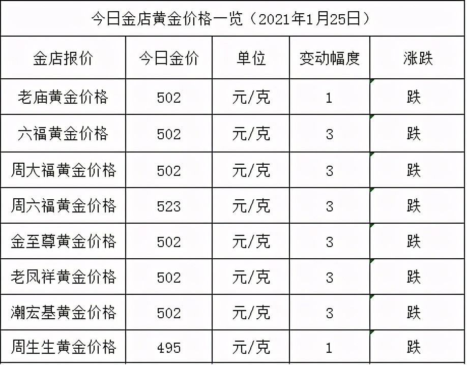 金店黄金价格今天多少一克（2021年1月25日）图3