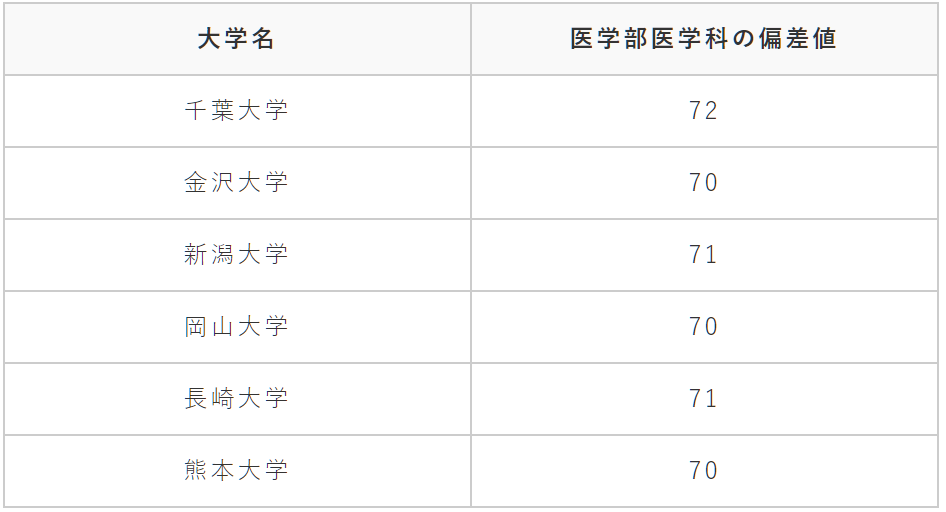 日本的好大学有哪些 看看 大学群 就知道了 腾讯新闻