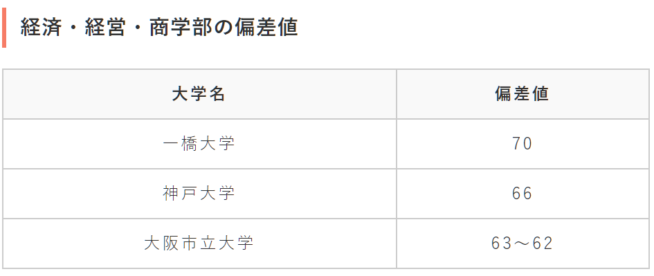 日本的好大学有哪些 看看 大学群 就知道了 腾讯新闻