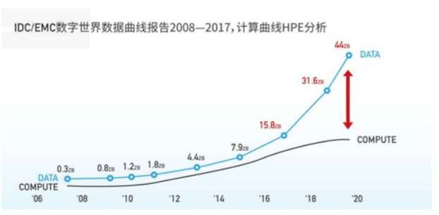 数字经济进入 算力时代 腾讯新闻