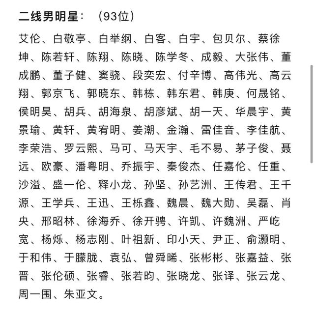 近日,"演员公会"公布了2021内地娱乐圈男女明星的一二三线大排榜,涉及