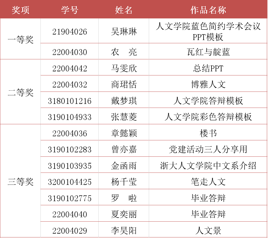 通知人文學院首屆ppt模板設計大賽獲獎名單公佈