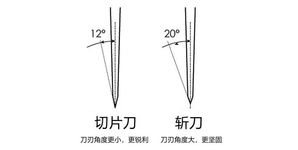 刀刃角度越小,刀就越锐利,可以轻松切与薄片;刀刃角度越大,刀相对就不