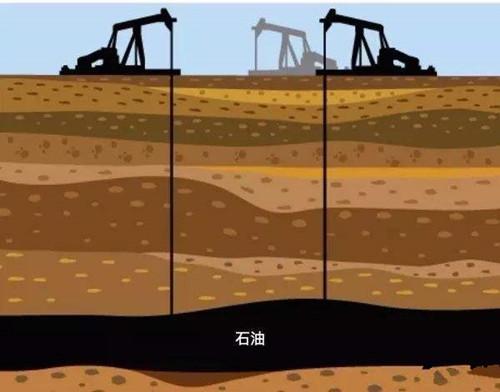 石油形成的真正原因是什麼?科學家提出兩種觀點,哪一個正確?