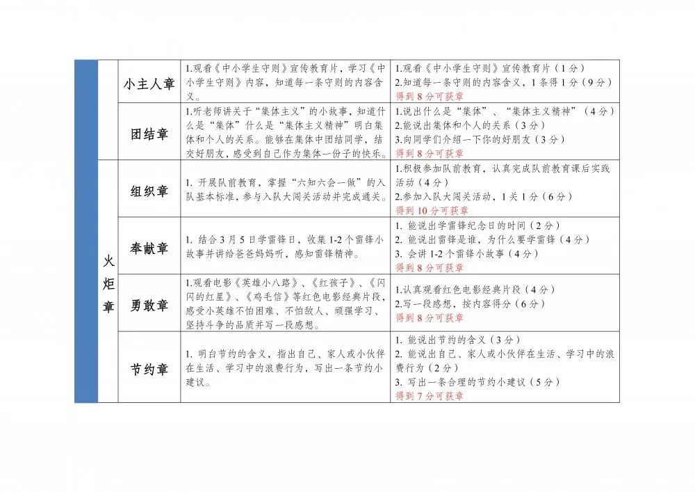 学校红领巾奖章怎么实施看看宜昌这所学校