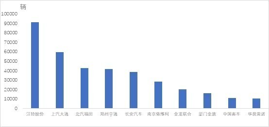 中国企业2020排名_2020中国汽车生产企业销量排名前十出炉长安第二