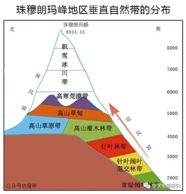 贡嘎山彩色图国外阿尔卑斯山乞力马扎罗山安第斯山脉乌拉尔山脉肯尼亚