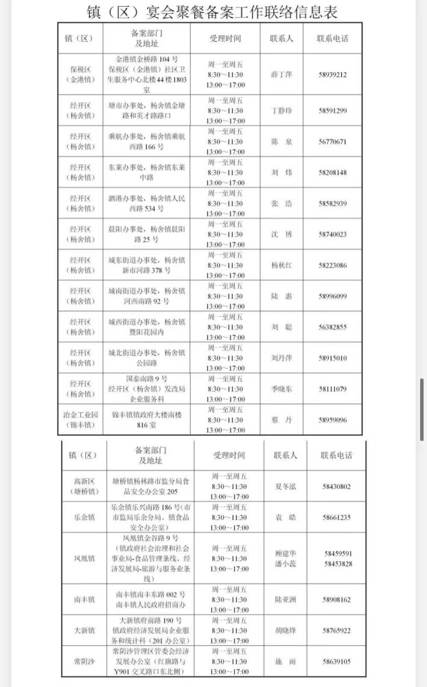 团餐配送行业的最新发展动态