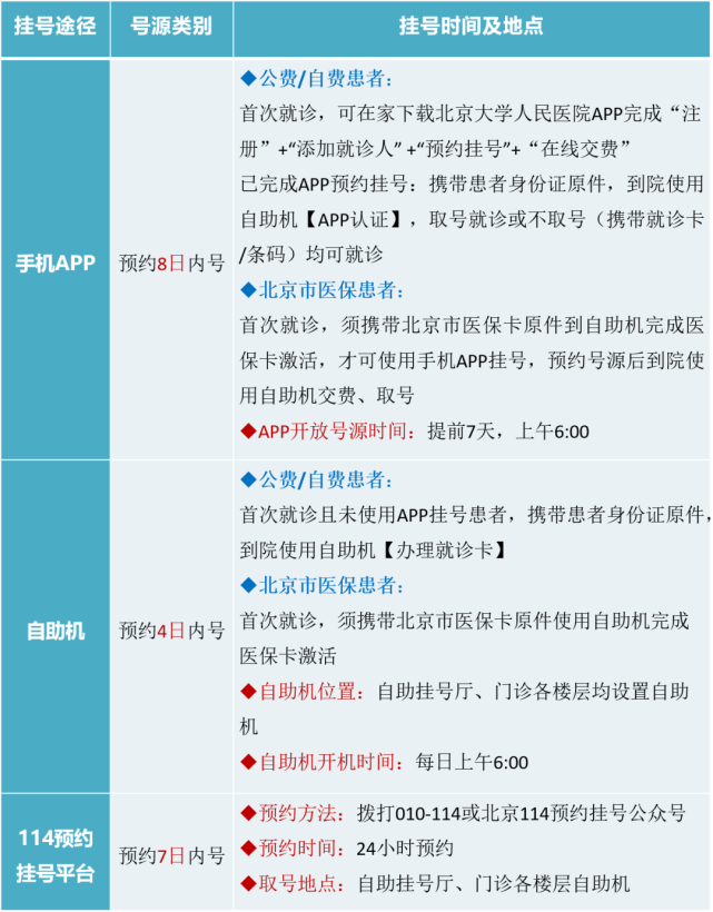 北大医院挂号指引出诊时间表