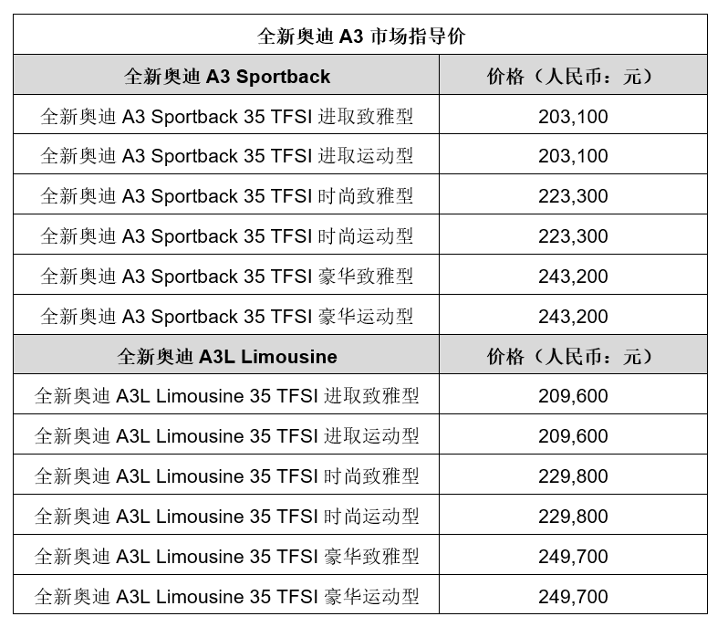 20.31万起，全新奥迪A3正式上市图2