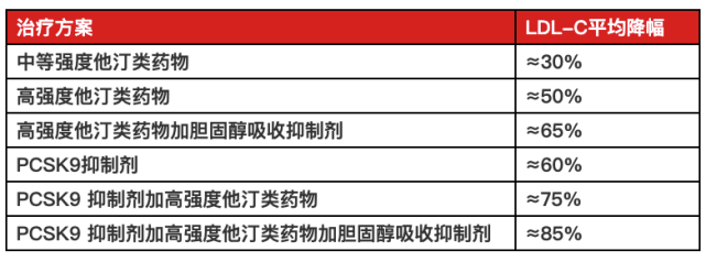 依折麦布降脂幅度图片