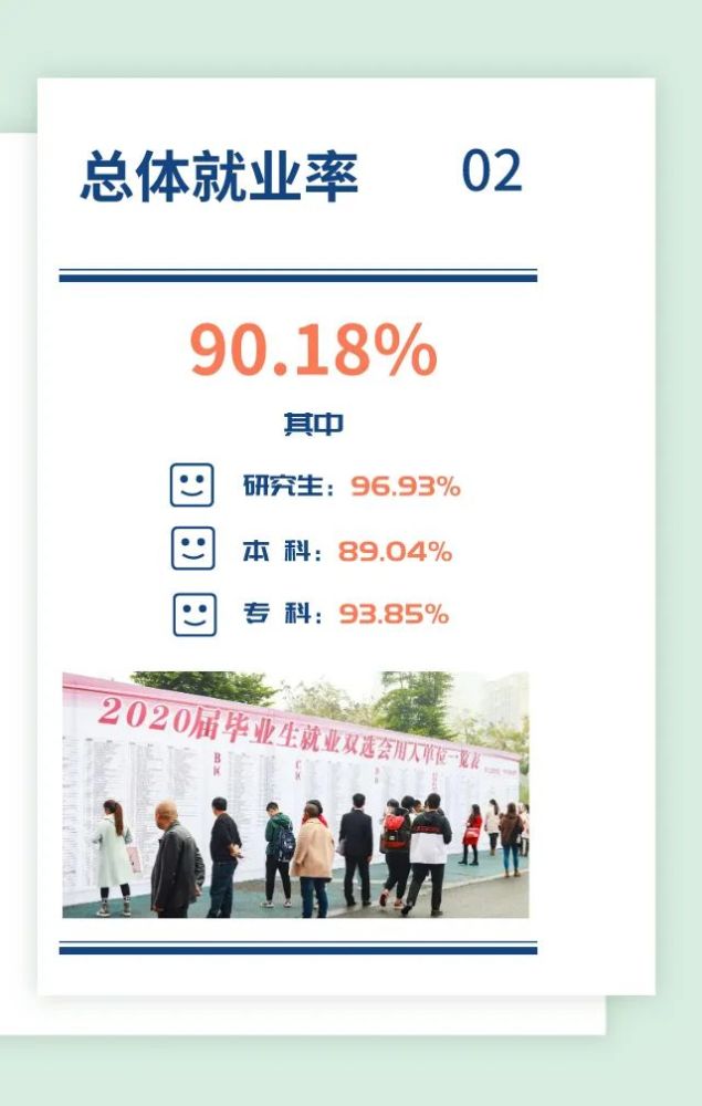 西南医科大学排名_西南医科大学2021届保研率1.4%,临床医学专业也不高
