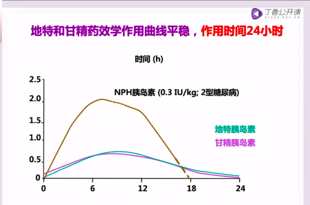胰岛素剂量不会调?记住这个"2468"方案!_腾讯新闻