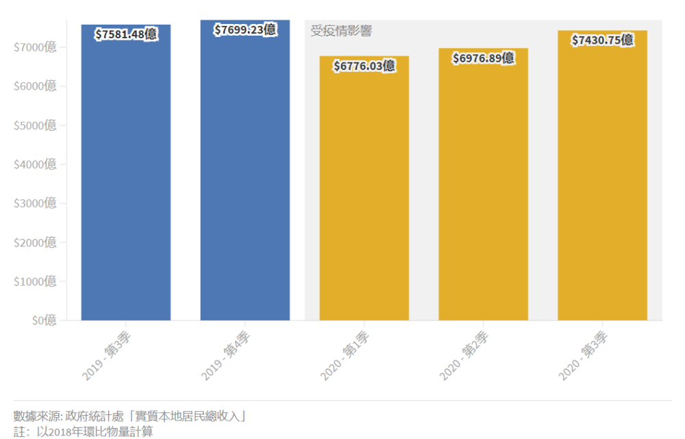 两个月没吃米饭 香港的普通人现在怎样 腾讯新闻