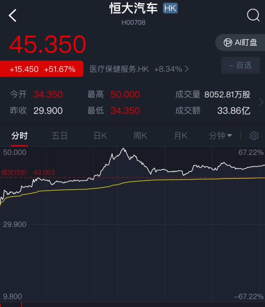 恒大一躍成為中國第二大汽車公司 沒交付一輛車是神話還是笑話？