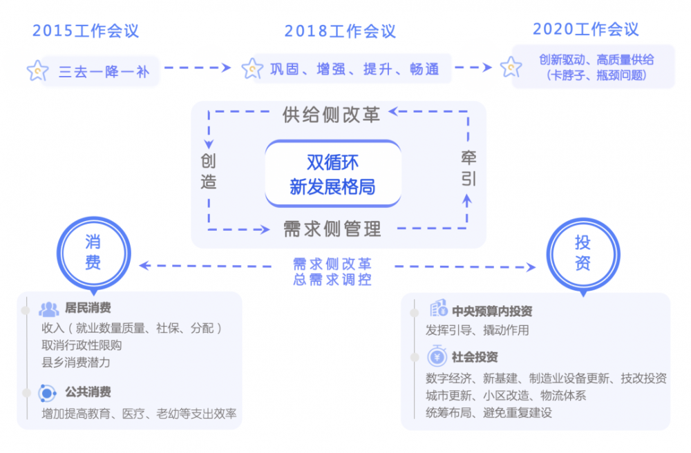高手两千字说透需求侧管理讲清供给侧需求侧改革咋协调推进