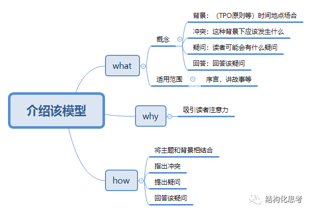scqa背景冲突疑问回答