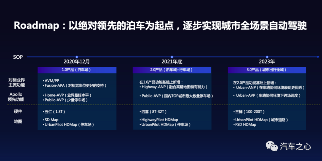 威马W6抢下中国首款AVP量产车，百度Apollo成最强自动驾驶量产推手_腾讯新闻