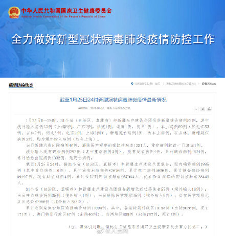 31省区市新确诊82例 吉林死亡1例-WordPress极简博客