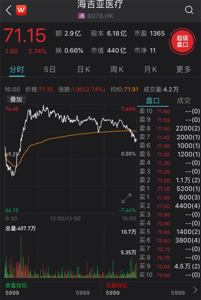 拟与旅投黑虎成立合资公司开展日用消费免税品经营】居然之家(000785