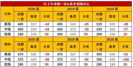 2020海安一模排名_清华大学2012在京减招18人北大招生人数不变