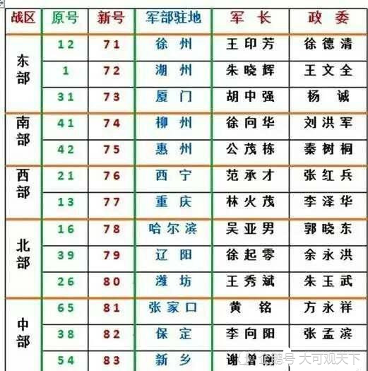 在中国人民解放军陆军的历史上称得上第一精锐和王牌部队的是哪一只