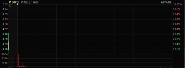 11万股民踩雷！西水股份巨亏271亿，311吨人民币蒸发图1