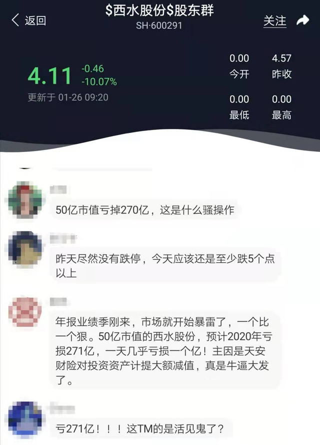 11万股民踩雷！西水股份巨亏271亿，311吨人民币蒸发图3