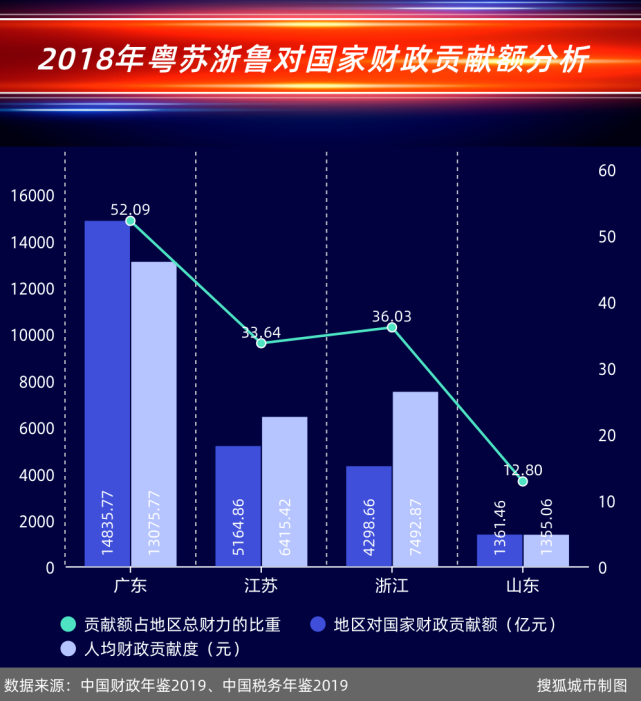 韩国经济gdp