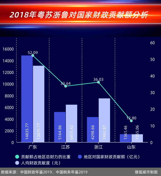 韩国和广东gdp