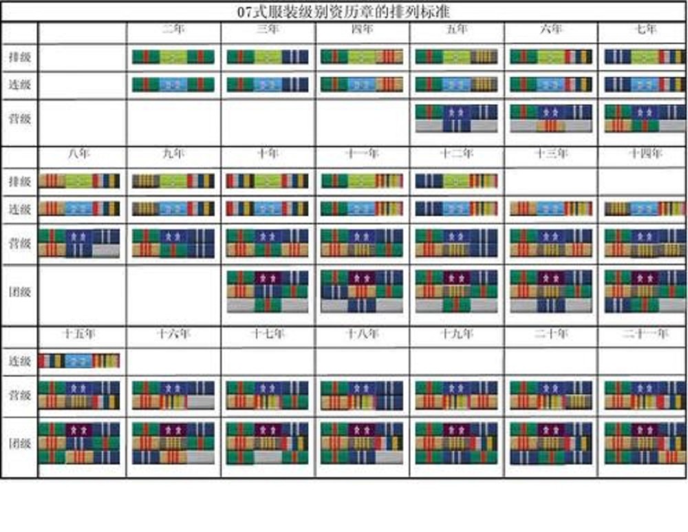 中國軍裝左胸上的裝飾其實是叫級別資歷章,這是軍人為了展示自己在