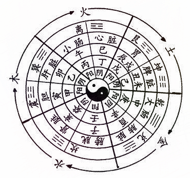 伍嶽峰:中醫風水五行文化的融合和傳承