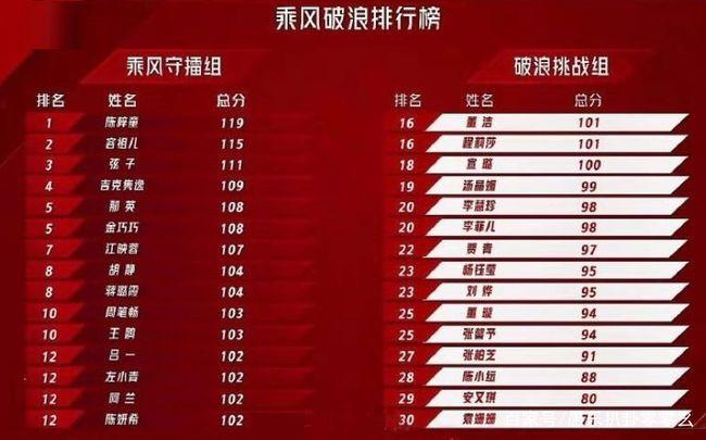 《浪姐2》29号看点：15人同住，练舞练到哭，却只能拿10分图2