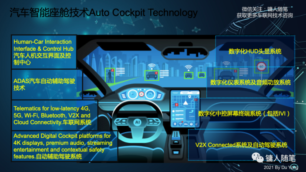 汽车智能座舱技术auto cockpit technology