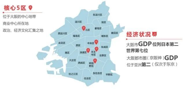 日本购房之大阪篇大阪性价比最高的五个核心区域