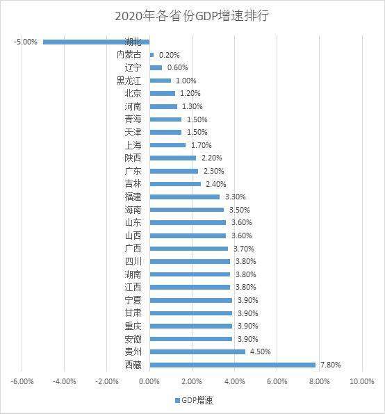 广东经济总量超11万亿