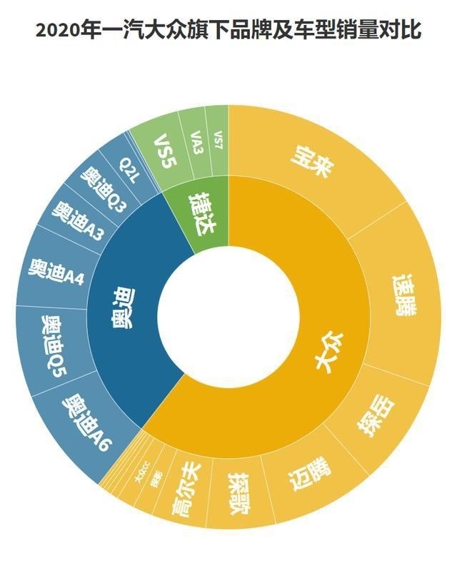 奥迪排行榜_4月汽车投诉排行榜:一汽大众再次包揽前三,奥迪两款车上榜